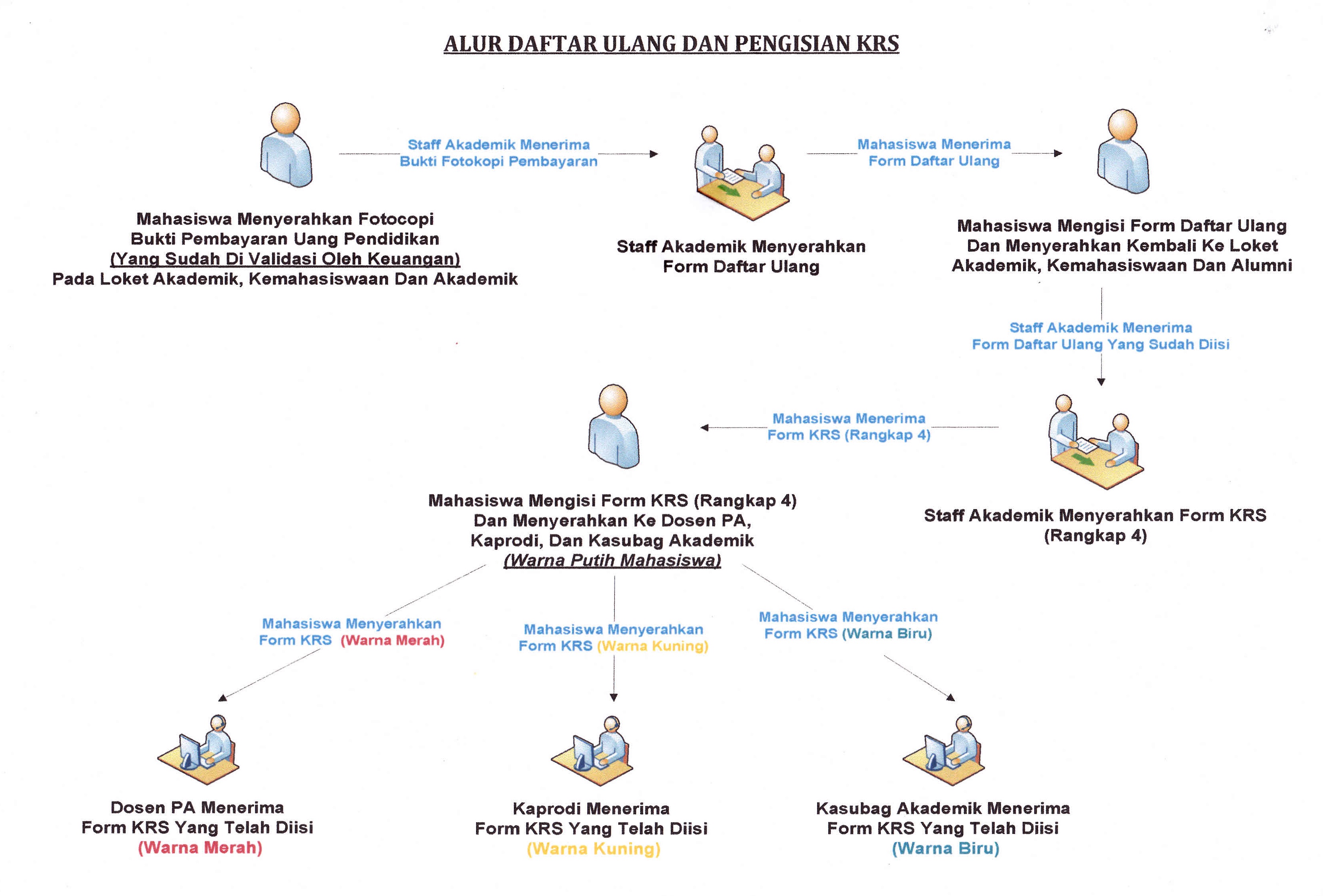 Alur Daftar Ulang dan Pengisian KRS_1.jpg