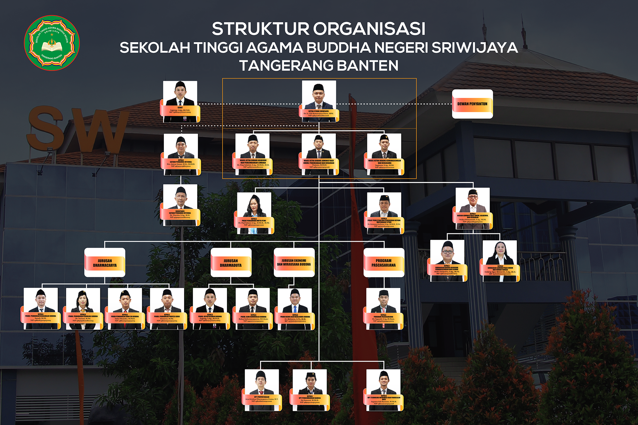 STRUKTUR_ORGANISASI_STABN_SW_FIX_2025.png